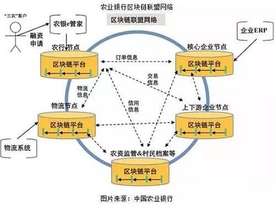 科藍軟件 區塊鏈技術賦能金融科技，開啟數字服務新篇章